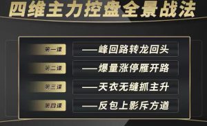 【袁博】《牛散特训营专栏 四维主力控盘全景战法》网盘课程下载-爱雅微课