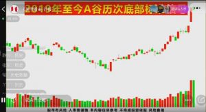 【涨停狙击】《涨停狙击 首板擒龙头 首个涨停板模型 1视频》网盘课程下载-爱雅微课