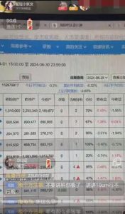 【淘股吧】《淘股吧实盘赛人气风云优秀选手 超短小妖女王者百万杯赢家e万杯》 网盘课程下载-爱雅微课