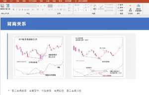 【交易使徒】《交易使徒2024线下培训六套16节》网盘课程下载-爱雅微课
