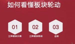 【庄主】《庄主小课堂板块轮动核心+超短择时》网盘课程下载-爱雅微课
