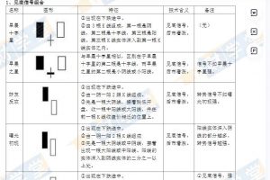 【冯国磊】《A股事件地图PDF+K线形态大全+基本面主图指标》网盘课程下载-爱雅微课