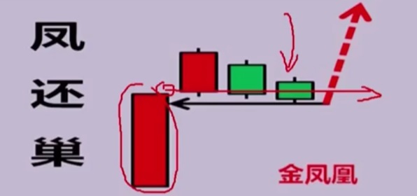 【刘彬】《刘彬刘牛有财凤还巢战法，凤还巢套利模式模型》网盘课程下载-爱雅微课