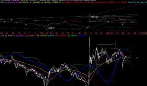【百年一人】《20250427 百年一人超哥 均线与动态百分比 推动与衰竭 视频》网盘课程下载-爱雅微课