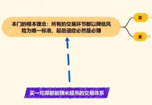 【盘道顶牛】《盘道顶牛会员课1-6节股票交易体系》网盘课程下载-爱雅微课