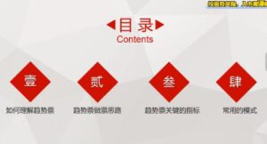 【林教授】《林教授-財2690量价时间角度系统课程》网盘课程下载-爱雅微课