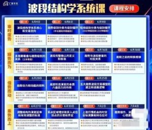 【荆钰开】《钱坤大学堂荆钰开ai擒牛伏击法强基系统课+小班课+资料指标》网盘课程下载-爱雅微课