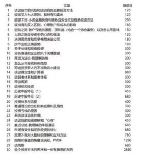 【鑫多多】《鑫多多交易体系理解和“心得”超级干货-小资金最快复利 PDF付费文章35篇》网盘课程下载-爱雅微课